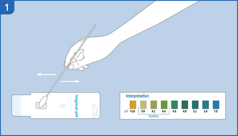 Image of PRIMA Vaginal pH Home Test Kit how to use