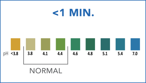 Image of PRIMA Vaginal pH Home Test Kit results