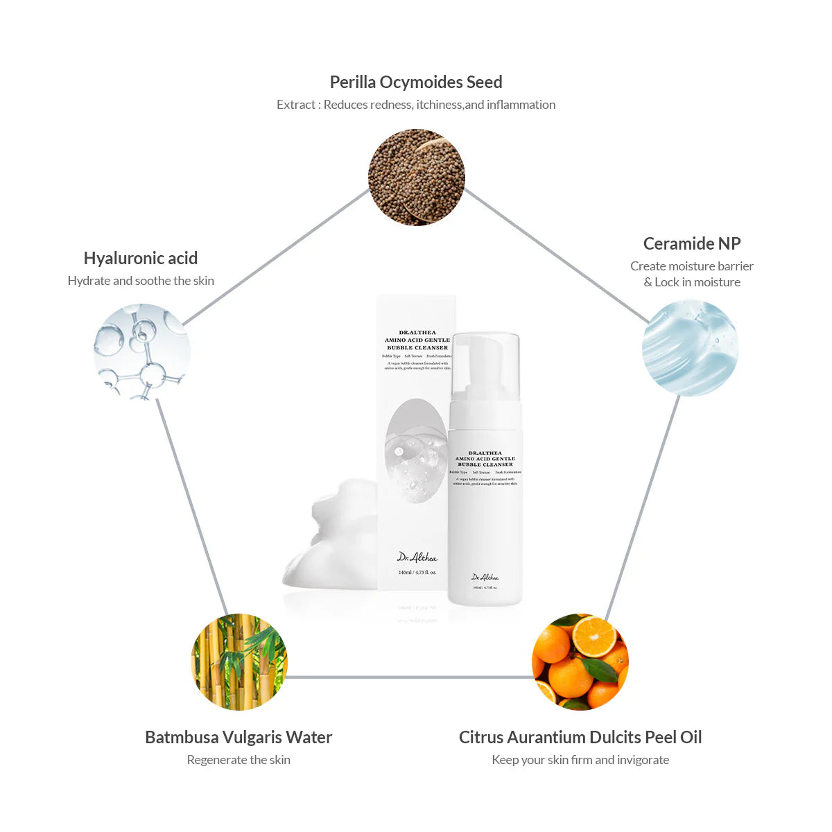 Amino Acid Gentle Bubble Cleanser 140ml-Dr. Althea-Matakana Pharmacy
