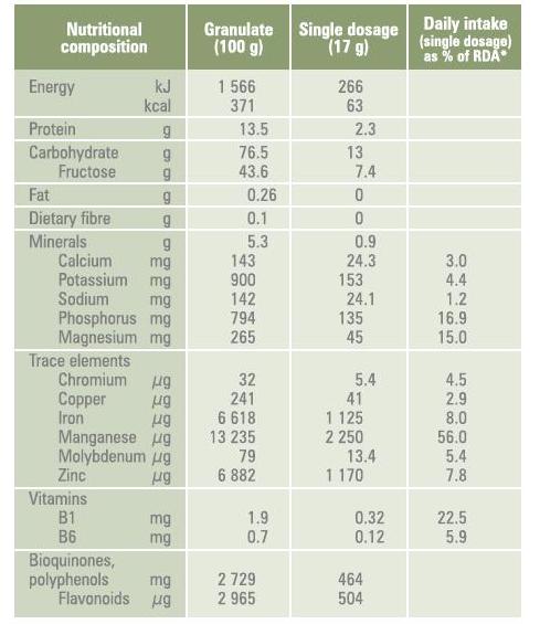 Avemar Powder (Sweetened With Fructose) 30sachets-Matakana Pharmacy