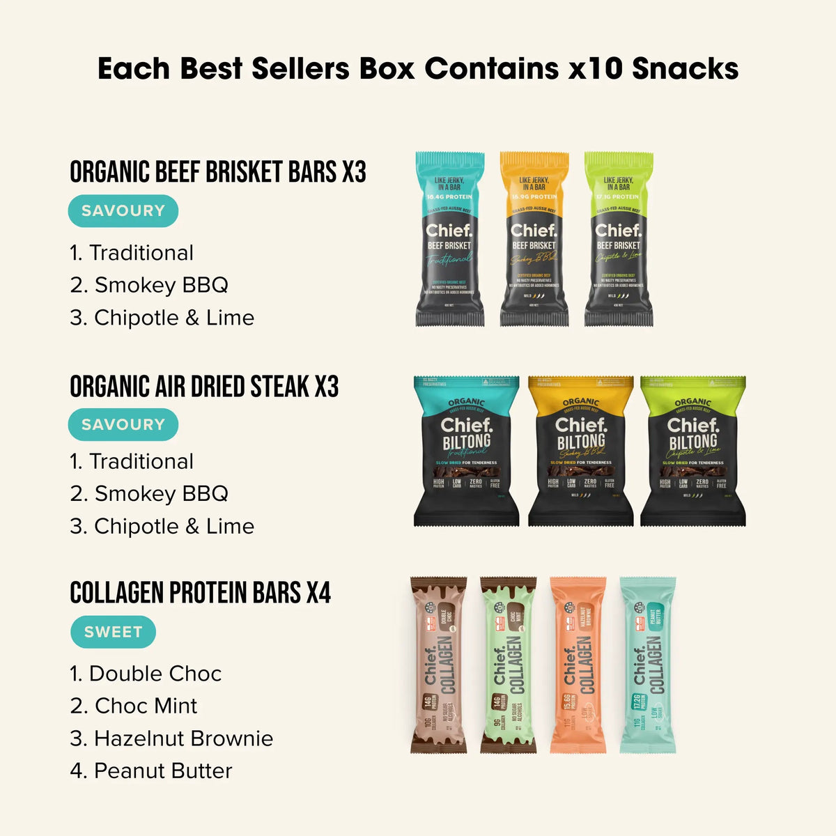 Chief Starter Pack (10 Products)-Chief-Matakana Pharmacy