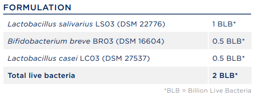 Image of the strains in the Biome Derma Probiotic 30caps
