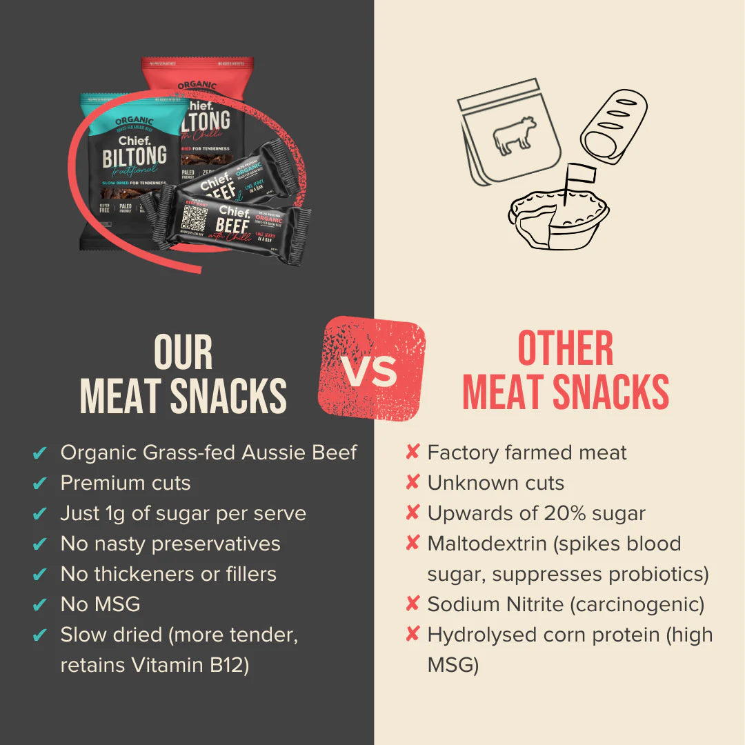 Benefits of CHIEF Biltong Traditional 12x30g