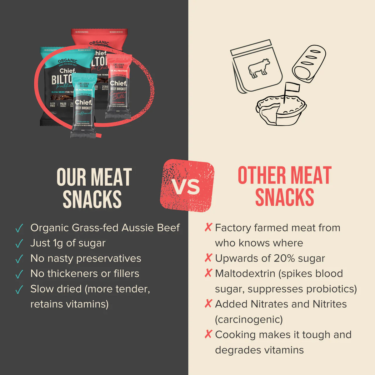 benefits of CHIEF Bilton (Smokey BBQ) 12x30g
