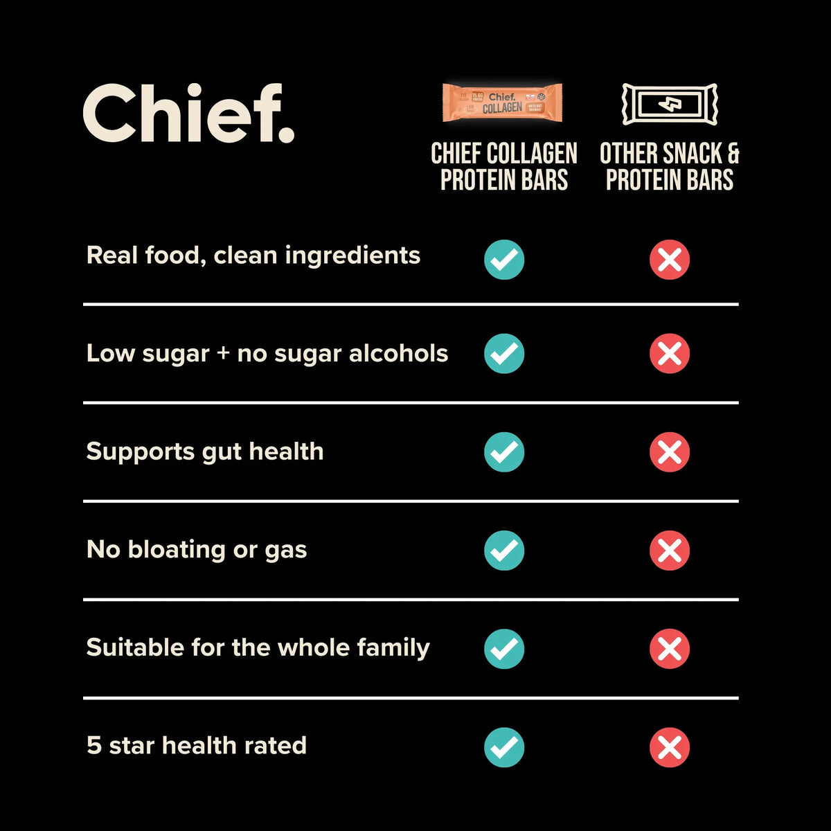 Collagen Protein Bar Hazelnut Brownie 45g-Chief-Matakana Pharmacy