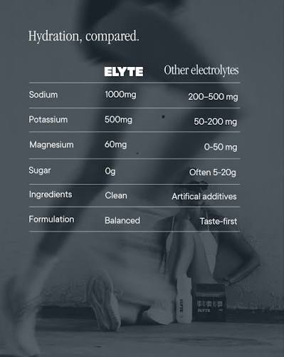 Elyte Hydration Powder Citrus 30 Pack-ELYTE-Matakana Pharmacy