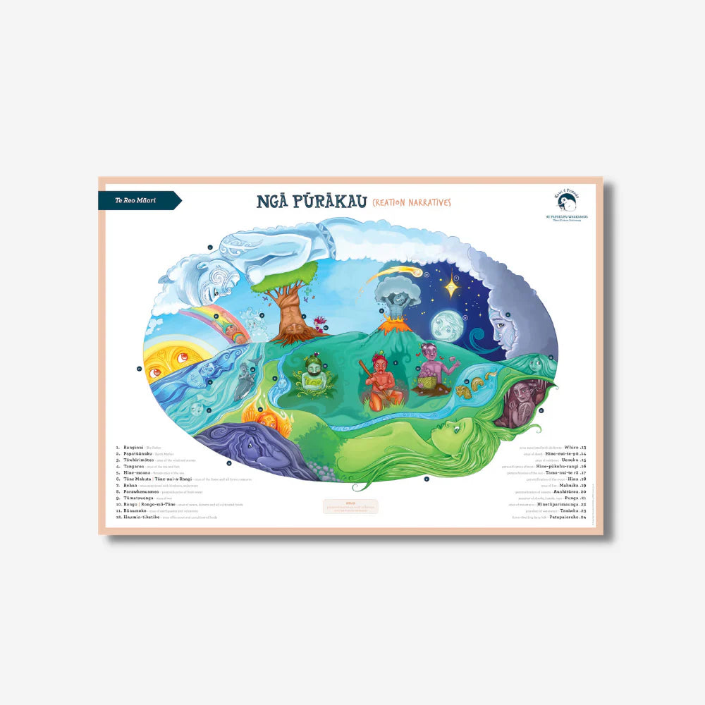 Poster A2 Creation Narratives Te Reo Maori-Illustrated Publishing-Matakana Pharmacy