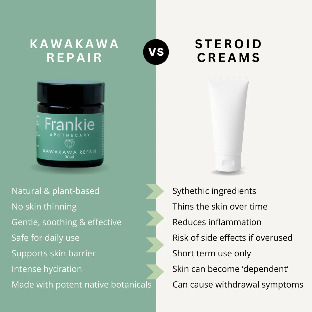 Kawakawa Repair Balm 105ml | Frankie Apothecary-Frankie Apothecary-Matakana Pharmacy