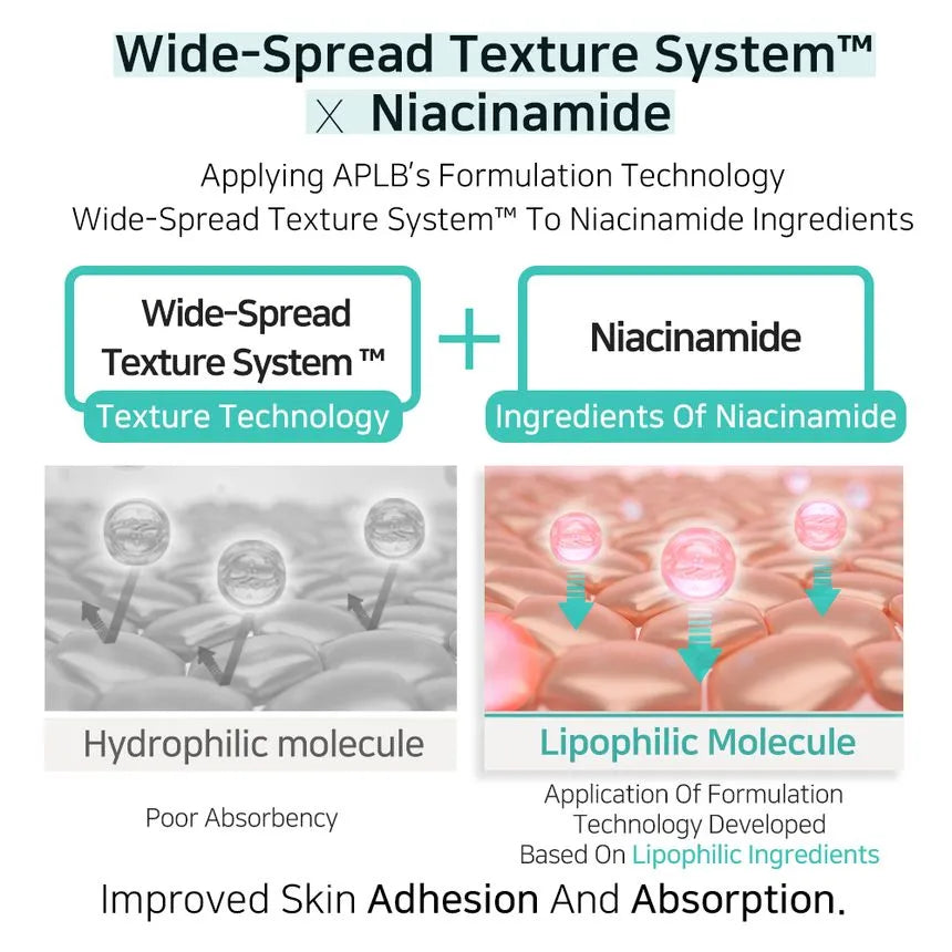 Glutathione Niacinamide Facial Cream 55ml-APLB-Matakana Pharmacy