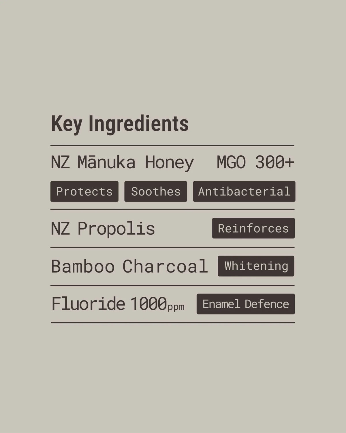 Manuka & Propolis Whitening Toothpaste | Value 6 Pack