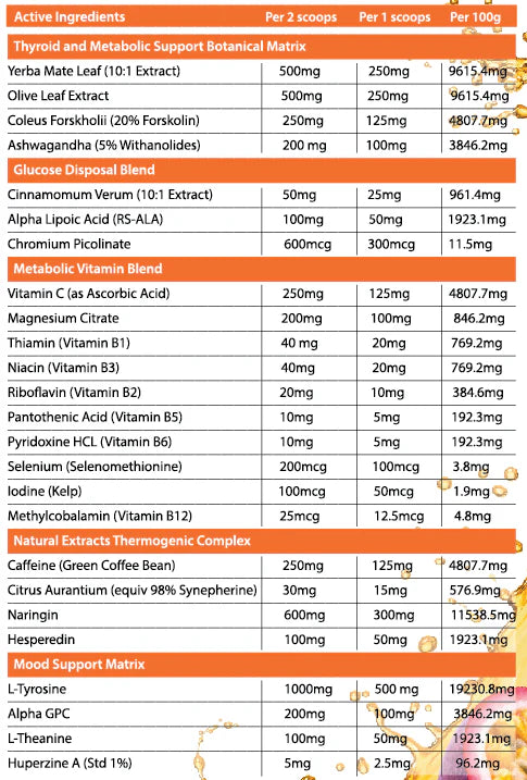 Metabolyz Fat Burner Paradise Fruits Powder-Primabolics-Matakana Pharmacy