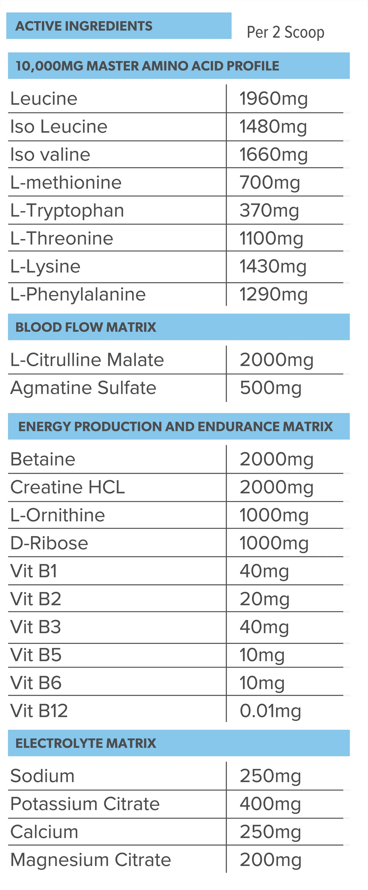 Intrawar Complete Amino Complex Red Frog Powder-Primabolics-Matakana Pharmacy