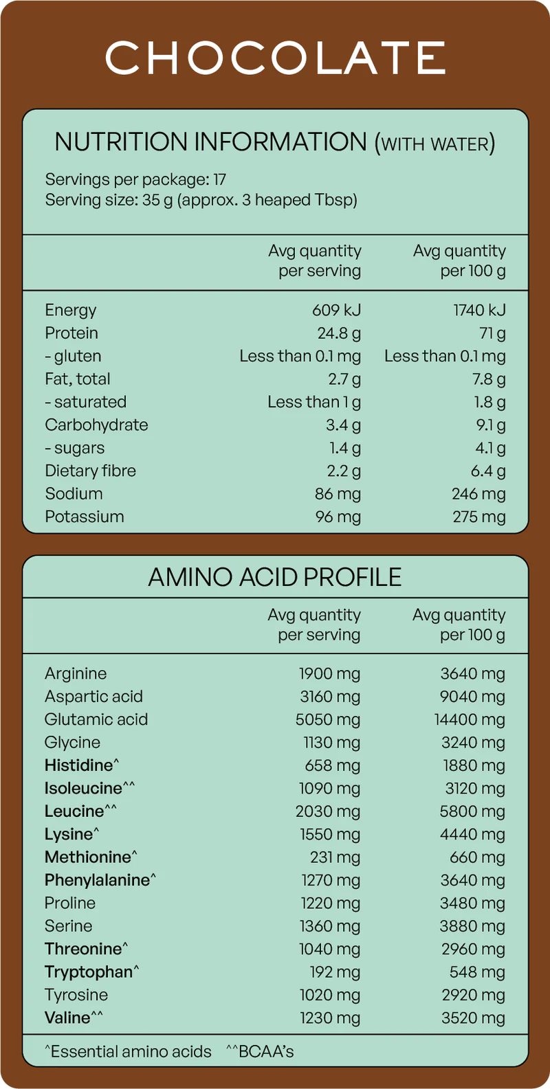 Plant Protein Chocolate Powder 600g-Matakana Superfoods-Matakana Pharmacy