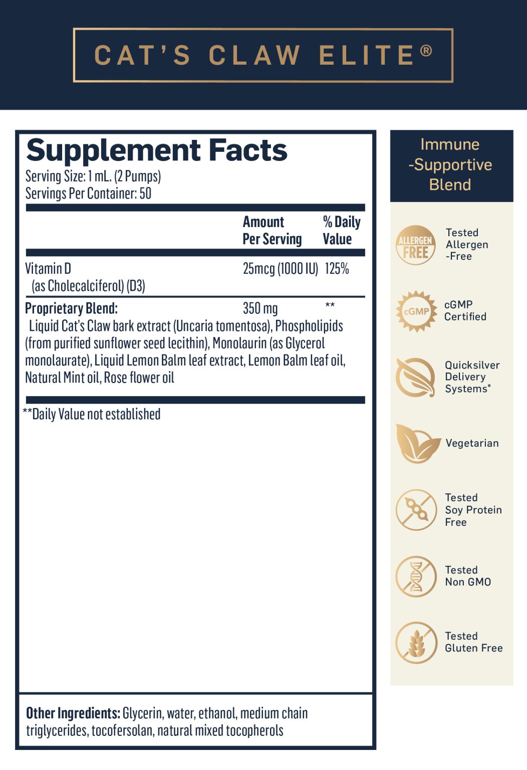 Cat Elite Ingredient list