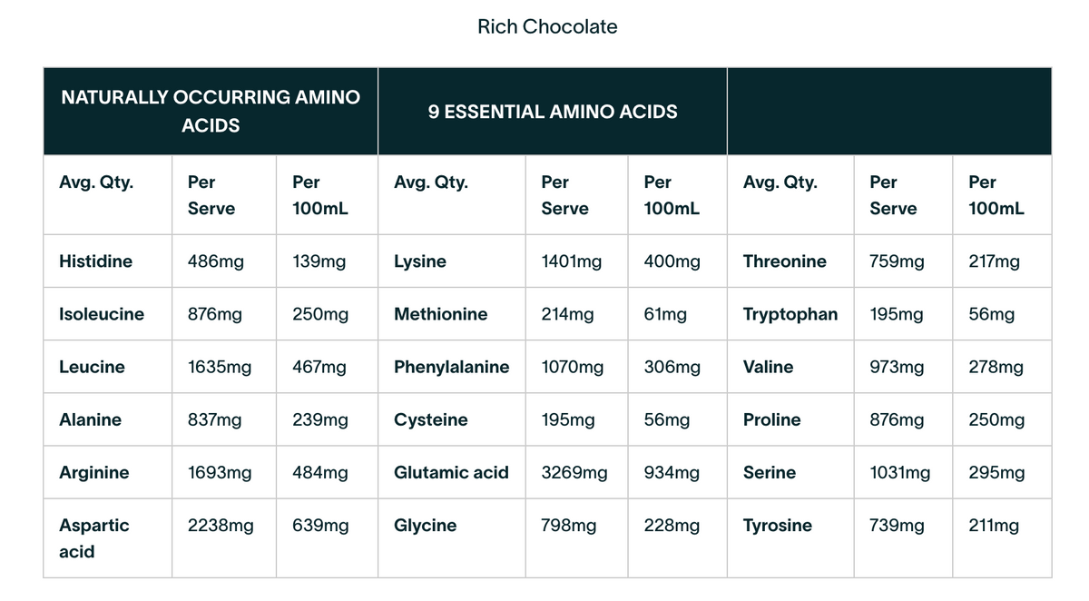 Clean Lean Protein Rich Chocolate 1kg-Nuzest-Matakana Pharmacy