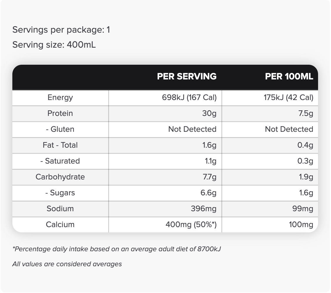Protein Daily Shake Box of 12 Vanilla Icecream 12 x 400ml-Muscle Nation-Matakana Pharmacy