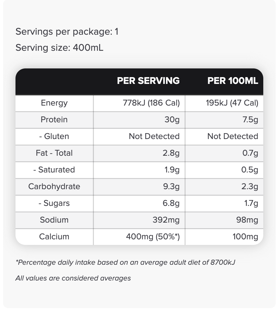 Protein Daily Shake Box of 12 Milk Choc 12 x 400ml-Muscle Nation-Matakana Pharmacy