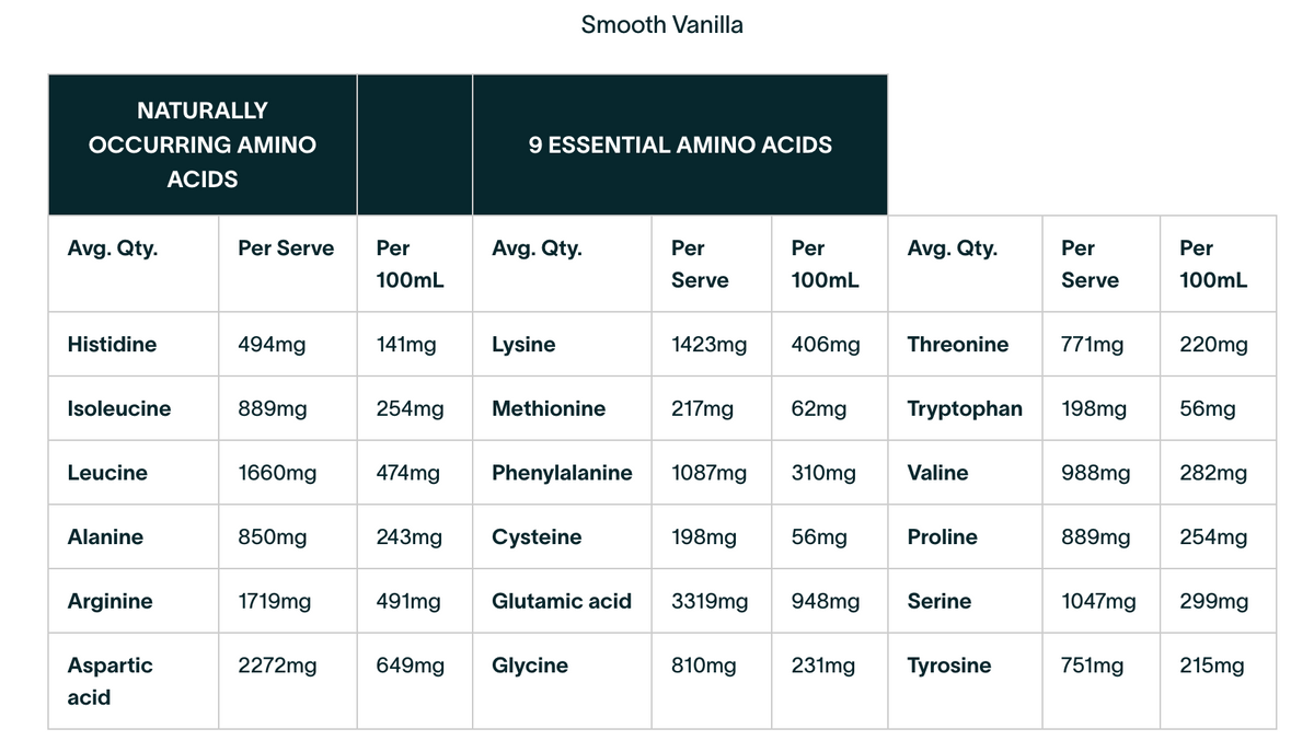Clean Lean Protein Smooth Vanilla 250g-Nuzest-Matakana Pharmacy