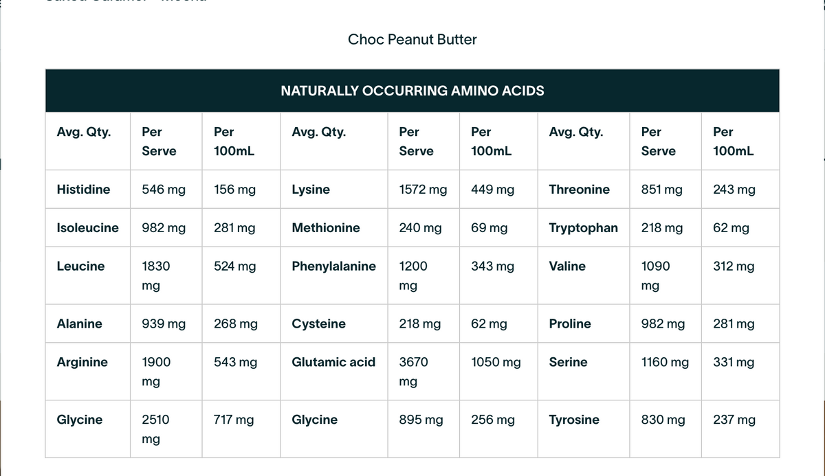 Clean Lean Protein Chocolate Peanut Butter 500g-Nuzest-Matakana Pharmacy