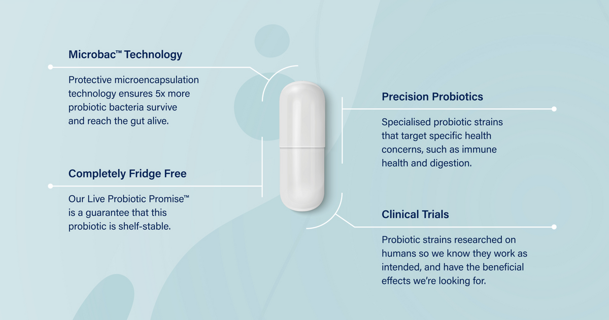 Biome Daily Probiotic 30vcaps-Activated Probiotics-Matakana Pharmacy