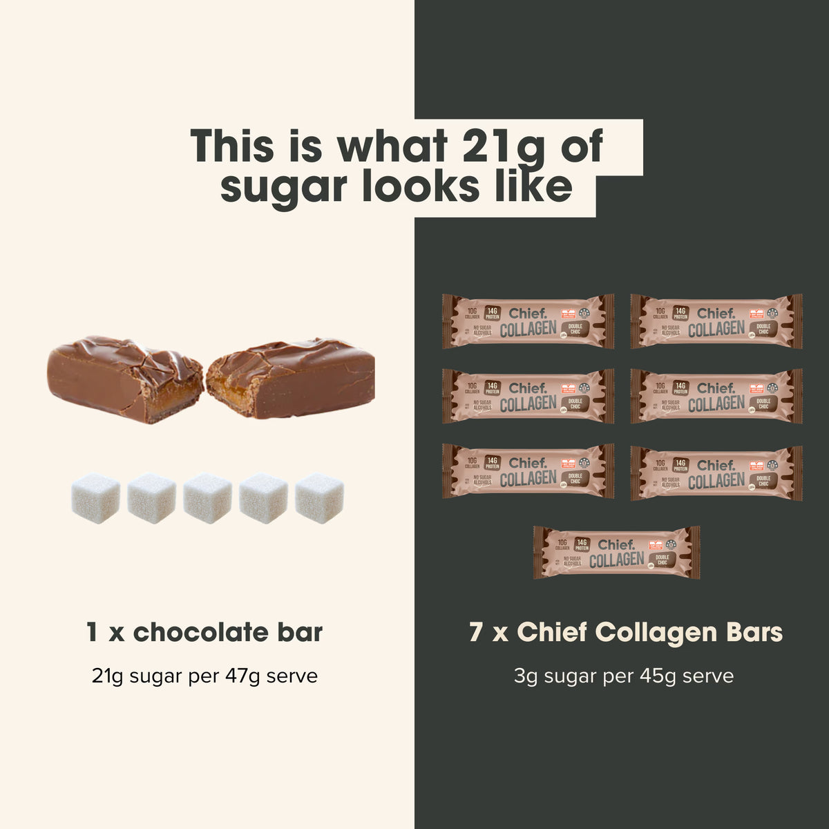 Collagen Protein Double Choc Single Bar-Chief-Matakana Pharmacy