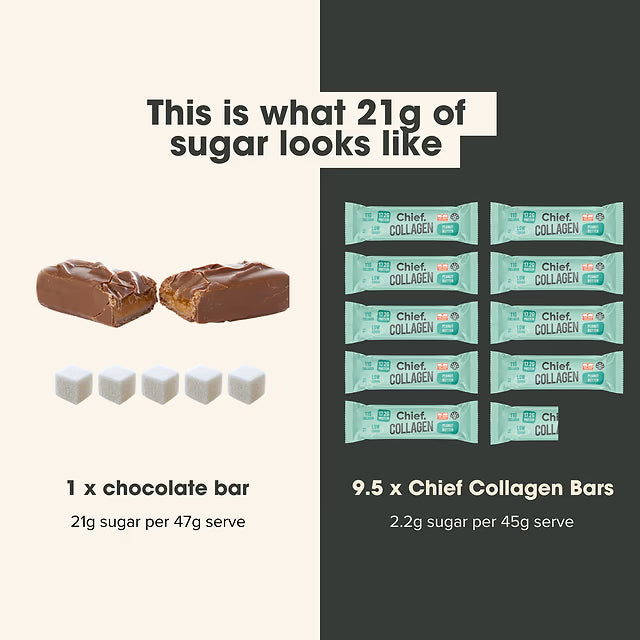 Collagen Protein Bar Peanut Butter 45g-Chief-Matakana Pharmacy