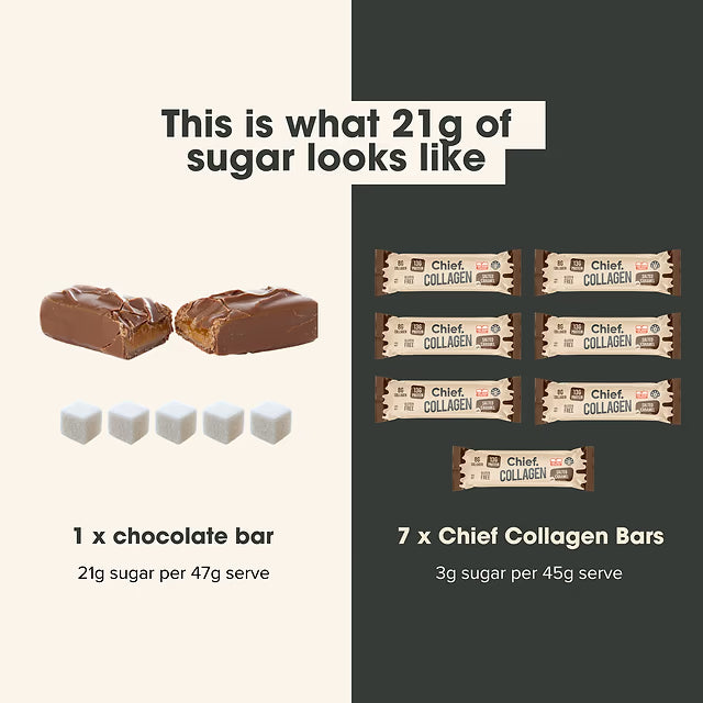 Collagen Protein Bar Choc Salted Caramel 45g-Chief Nutrition-Matakana Pharmacy