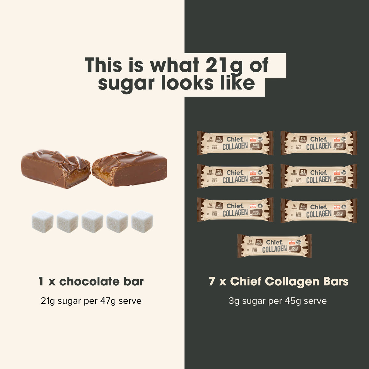 Collagen Protein Bar Choc Salted Caramel Box 12 x 45g-Chief-Matakana Pharmacy