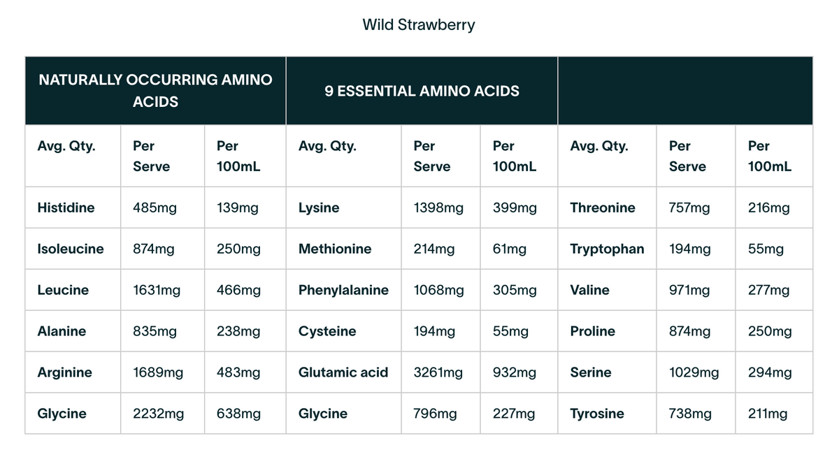 Clean Lean Protein Wild Strawberry 1kg-Nuzest-Matakana Pharmacy