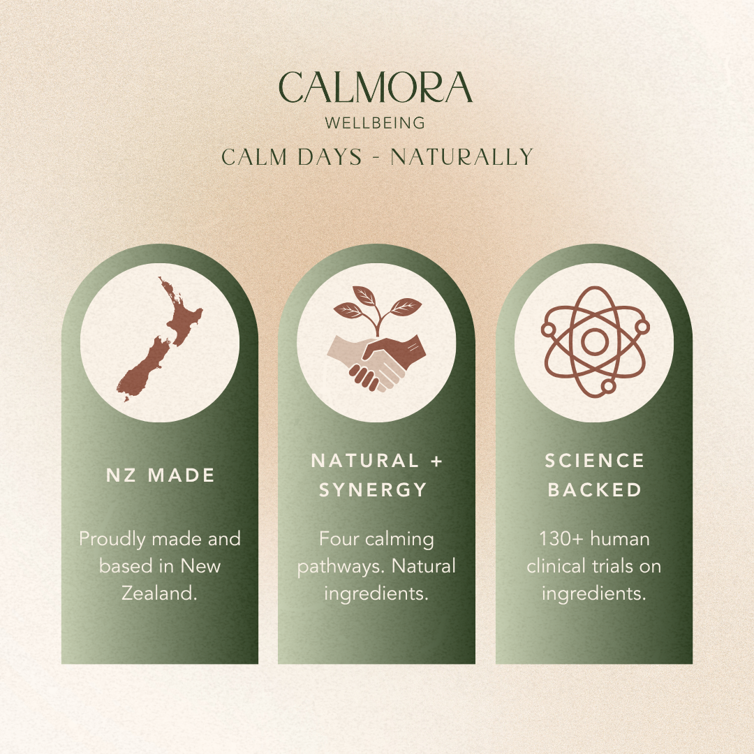 Calmora Wellbeing panel showing made in New Zealand, four natural ingredients and clinical research on the ingredients
