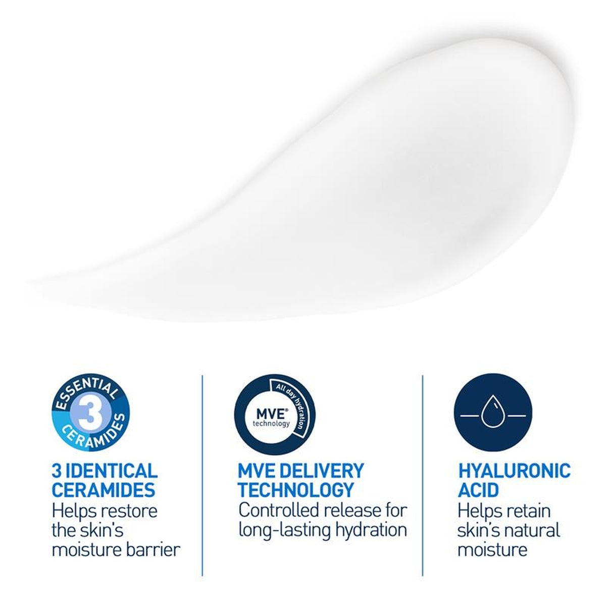 CeraVe Moisturising Lotion 236ml, how it works