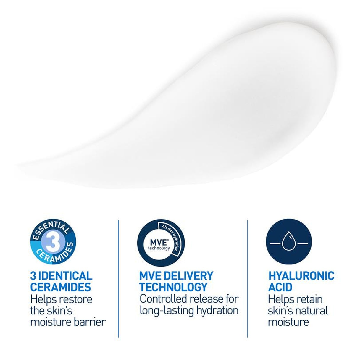 CeraVe Moisturising Lotion 473ml, how it works