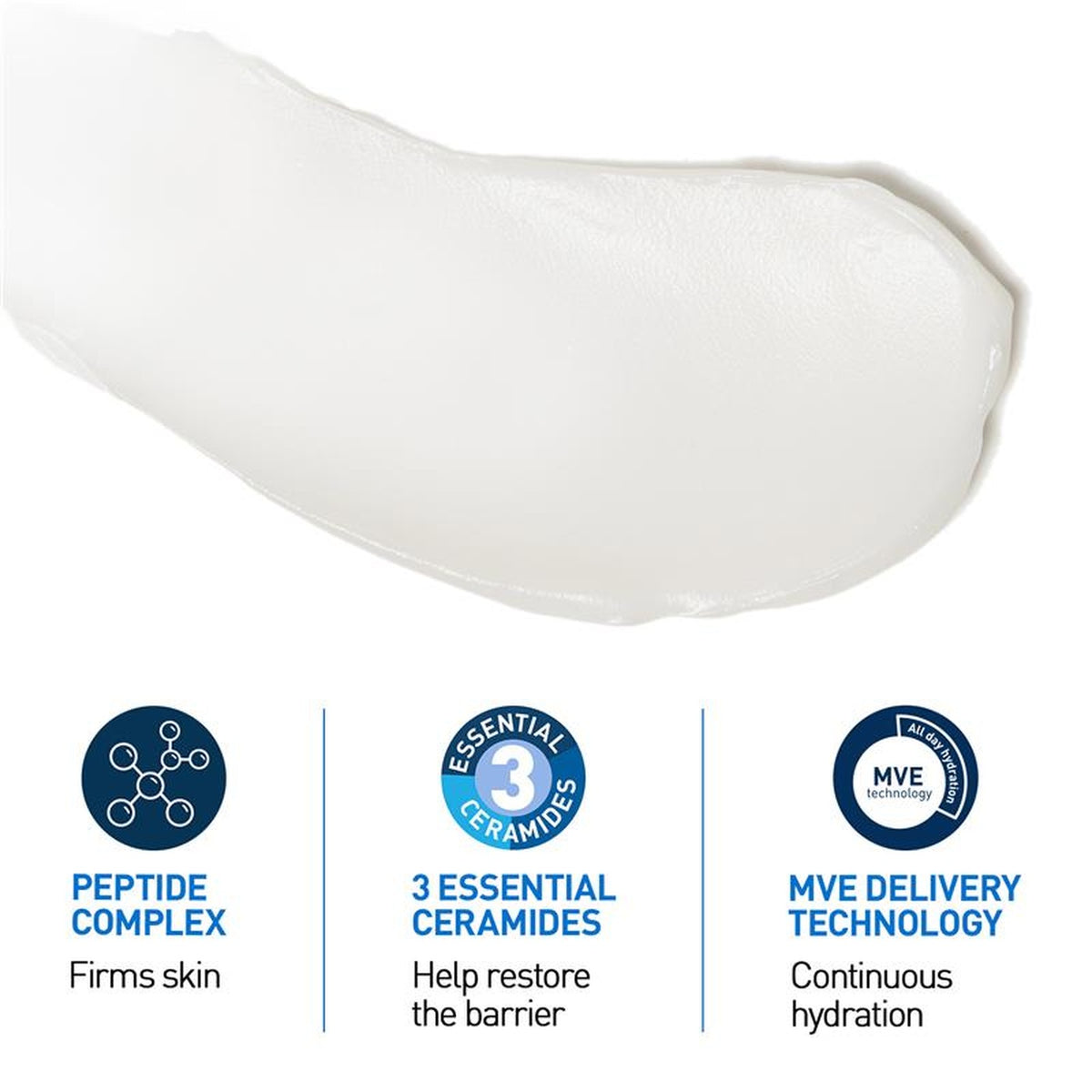 CeraVe Skin Renewing Peptide Cream 48g, how it works