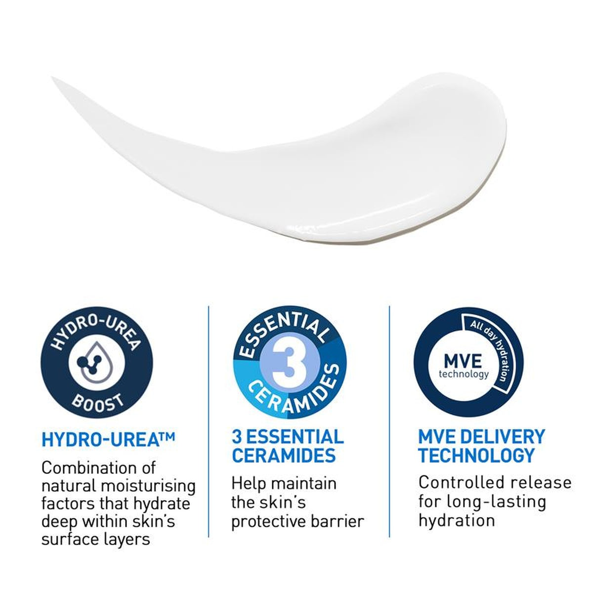CeraVe Intensive Moisturising Lotion 473ml, how it works