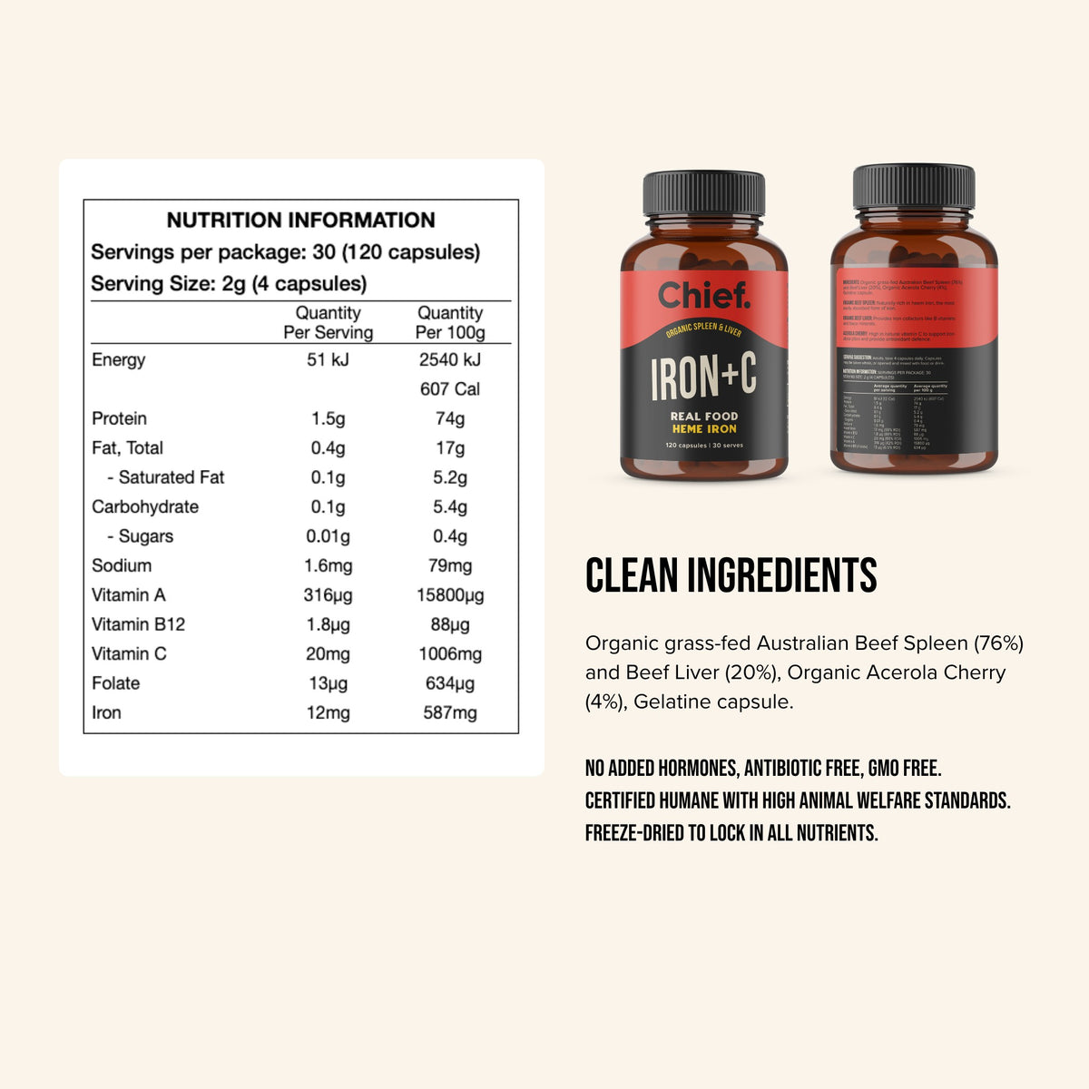 Chief Iron+C nutrition information and ingredients per 4 capsules