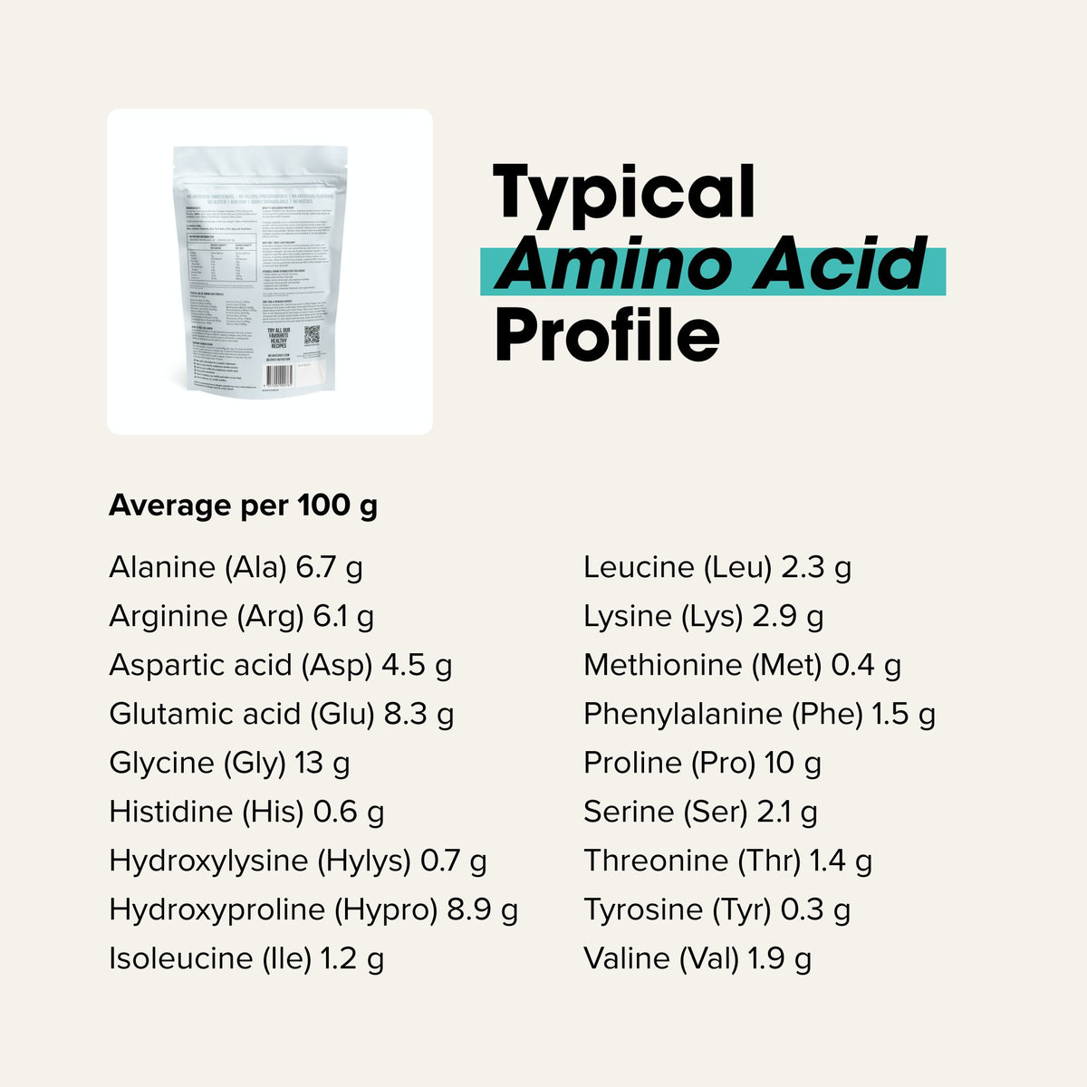 Typical amino acid profile of Chief collagen protein powder per 100g