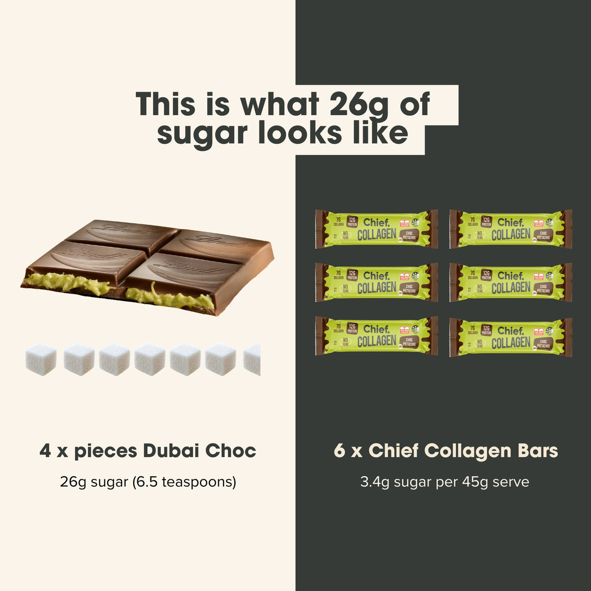 Sugar in a Dubai chocolate bar compared with Chief Choc Pistachio collagen bars