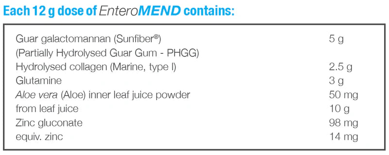 EnteroMEND 180g Powder-Bio-Practica-Matakana Pharmacy