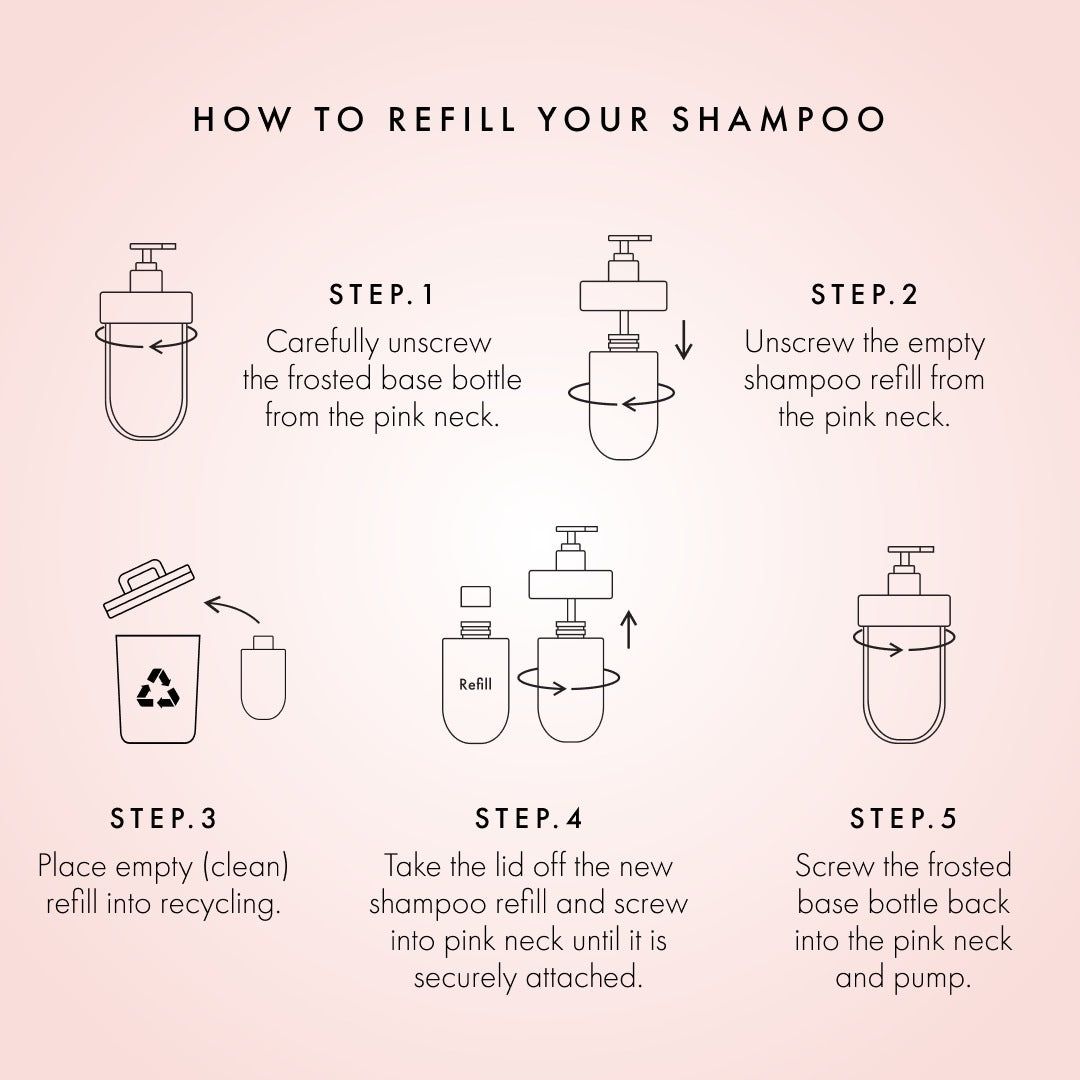 Five steps for refilling the Hair Gain shampoo pump bottle