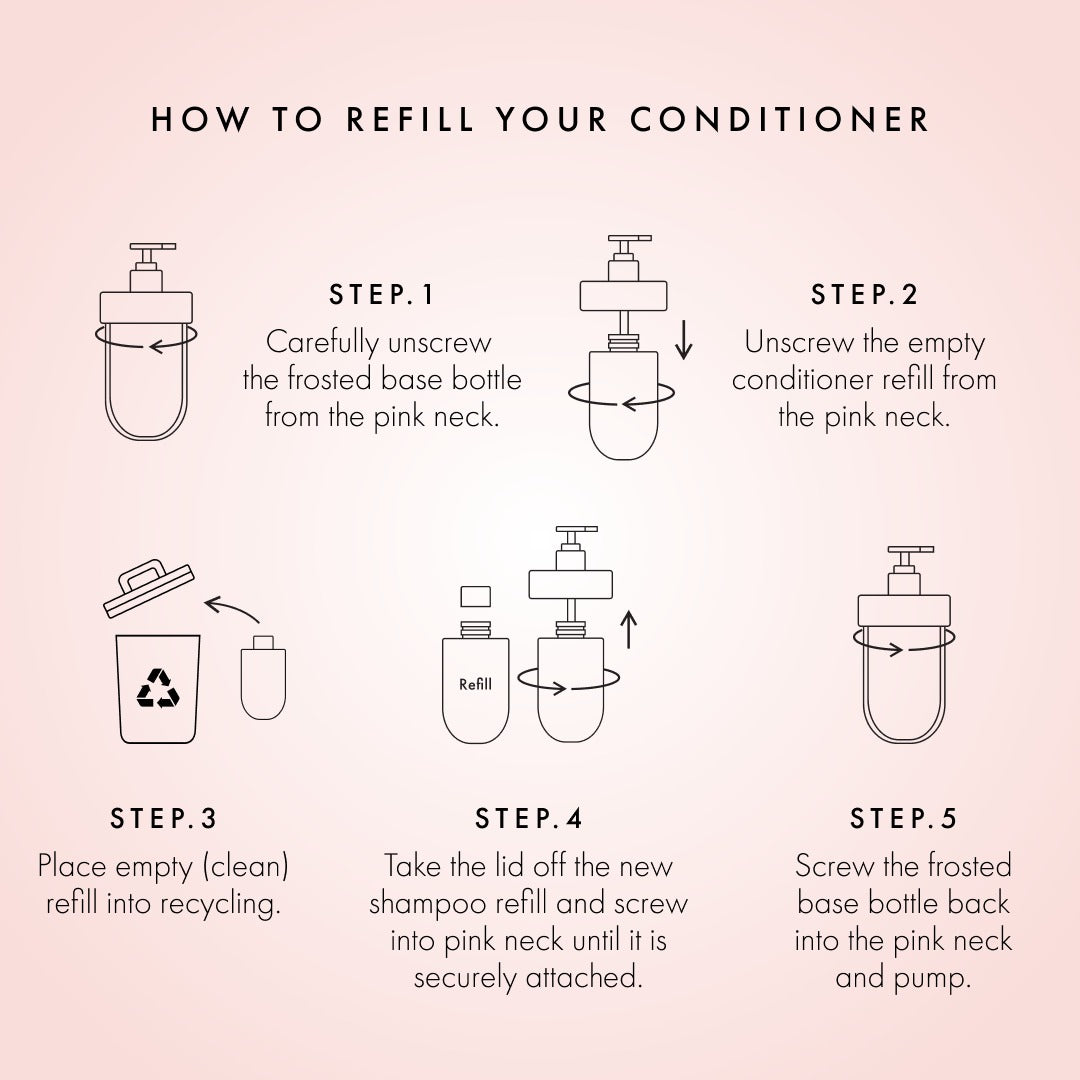 Five steps for refilling the Hair Gain conditioner pump bottle