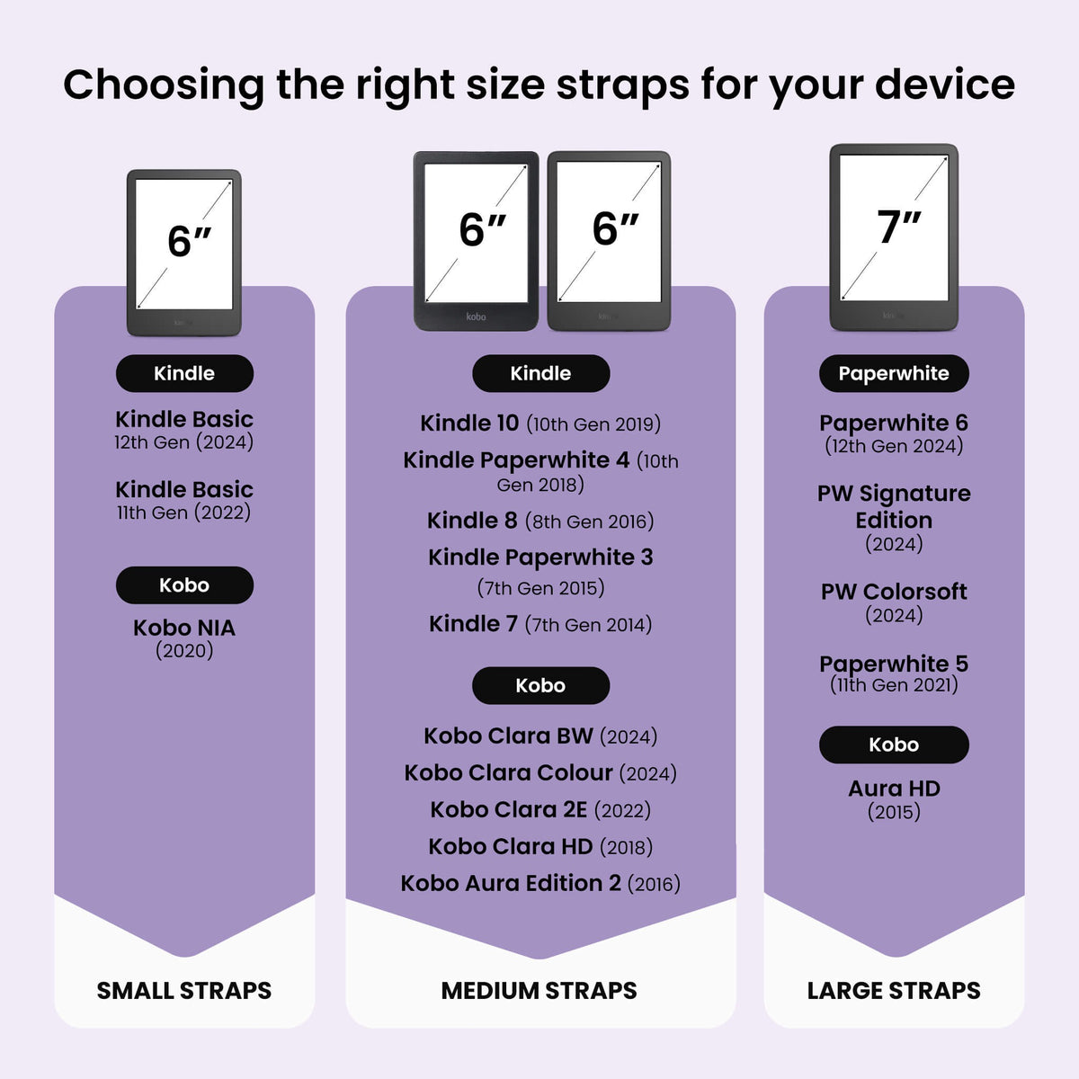 Size guide: small, medium and large straps and the Kindle and Kobo models each one fits