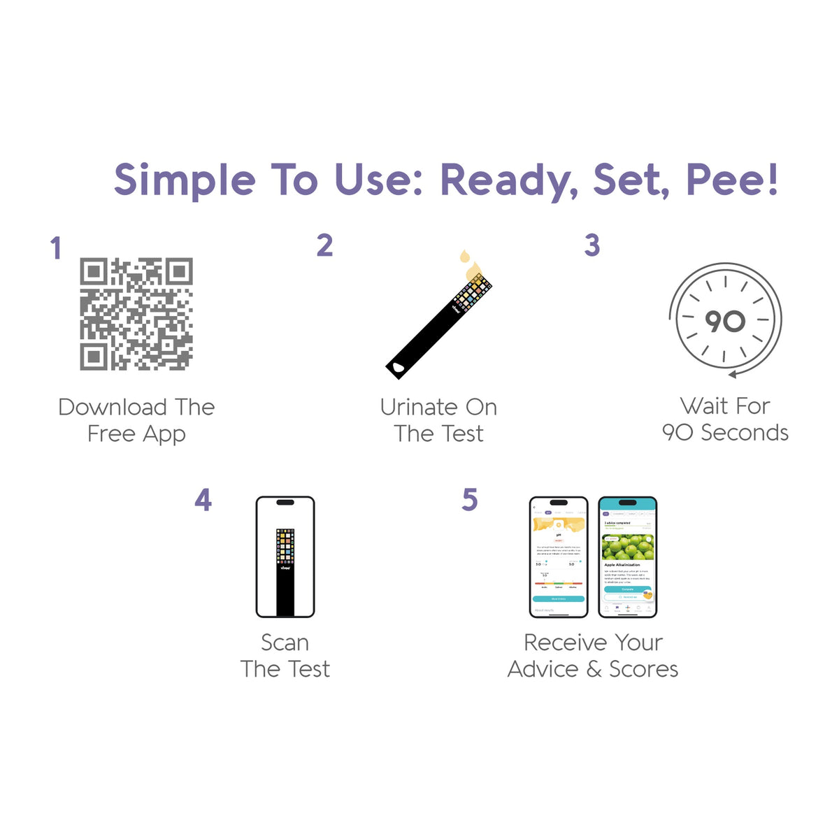 How to use the Vivoo urine test in five steps: download the app, urinate on the test, wait 90 seconds, scan the test, receive your advice and scores
